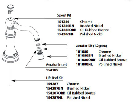 Weymouth Lift Rod Kit - Image 5